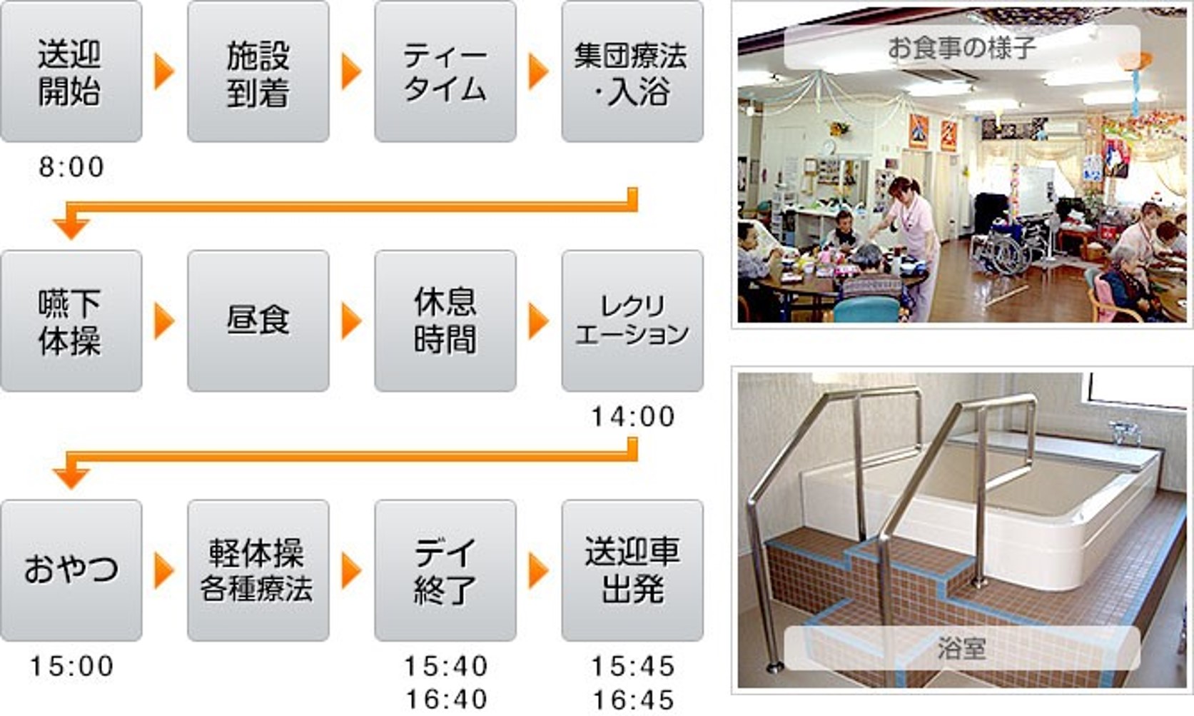 一日の流れ
